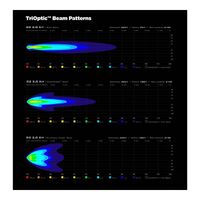 DENALI 2.0 D2 TRIOPTIC™ LED LIGHT KIT - DATADIM™ TECHNOLOGY