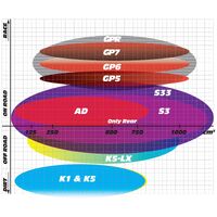 GOLDfren Brake Pads - AD Sintered