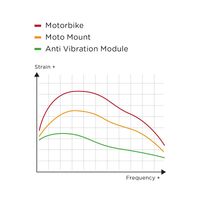 SP CONNECT ANTI VIBRATION MODULE - CHR